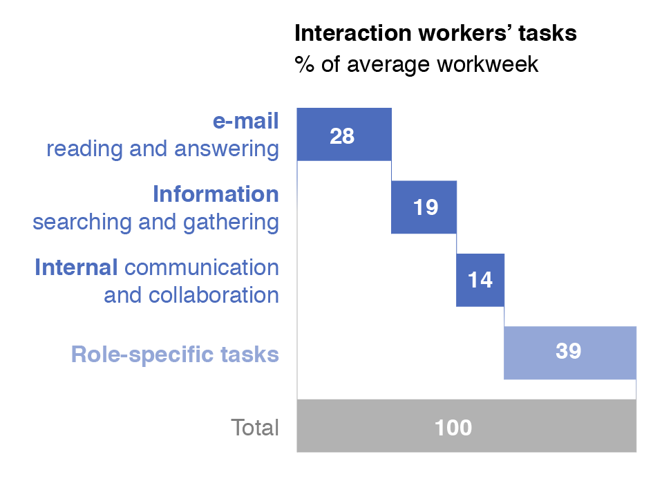 r_average_workweek-01