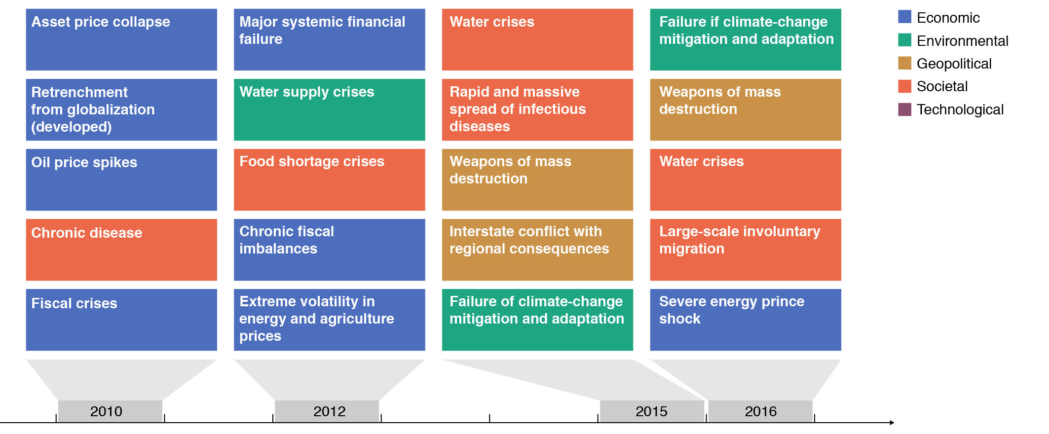 r_global-risk-report-01