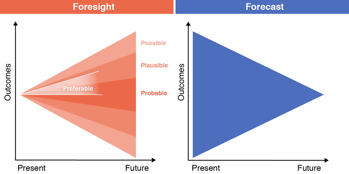 r_illustration_foresight_forecast-01