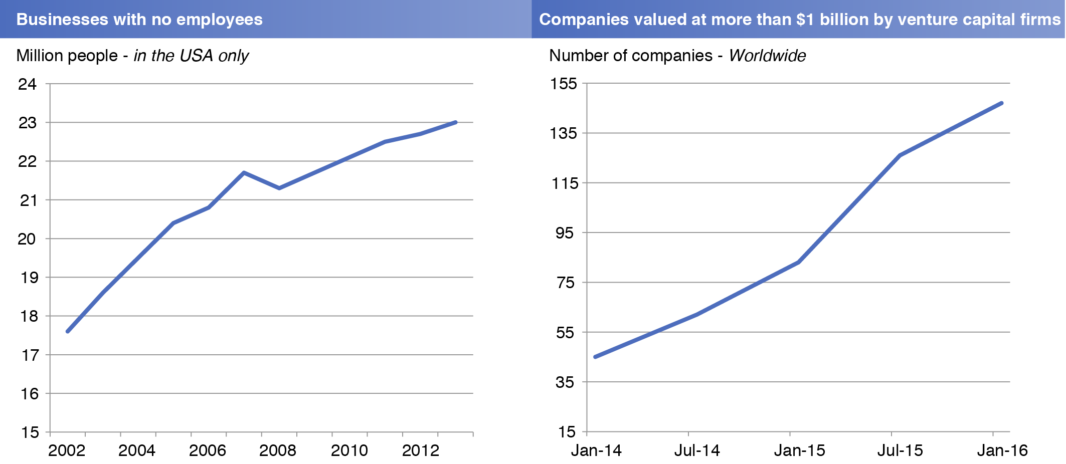 r_nonemployers_and_unicorns-01